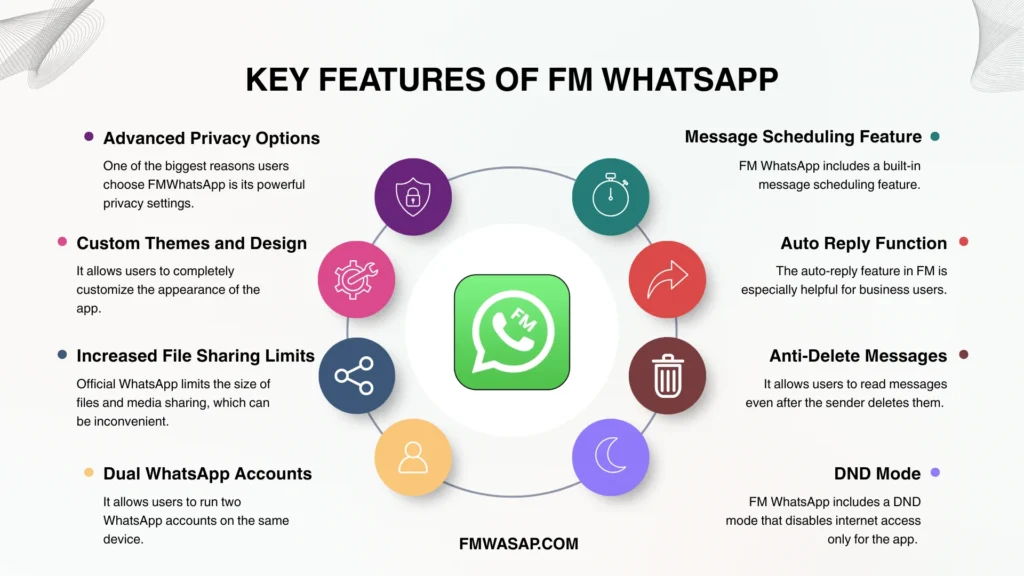 Key Features of FM WhatsApp